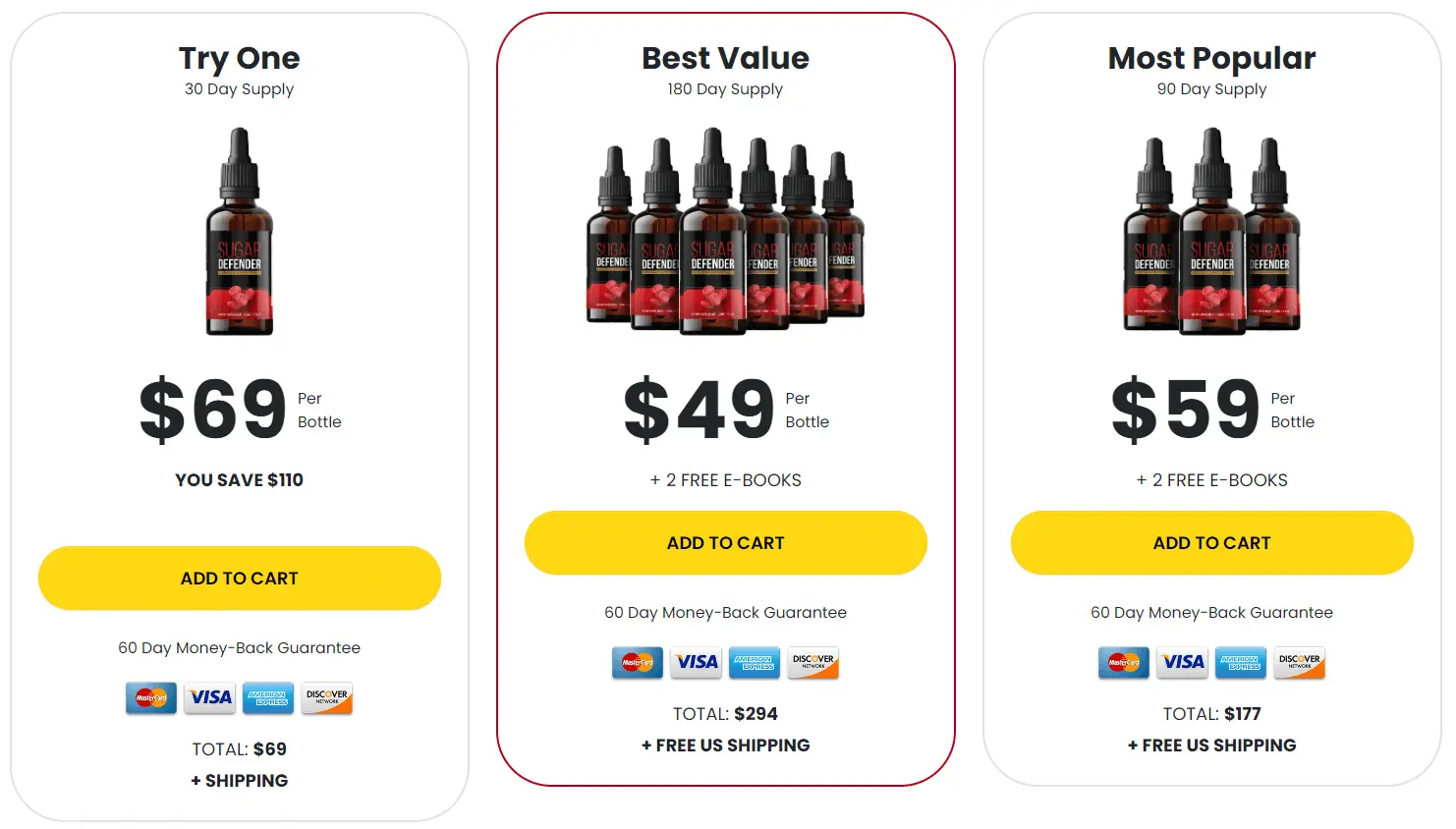 sugar defender Price